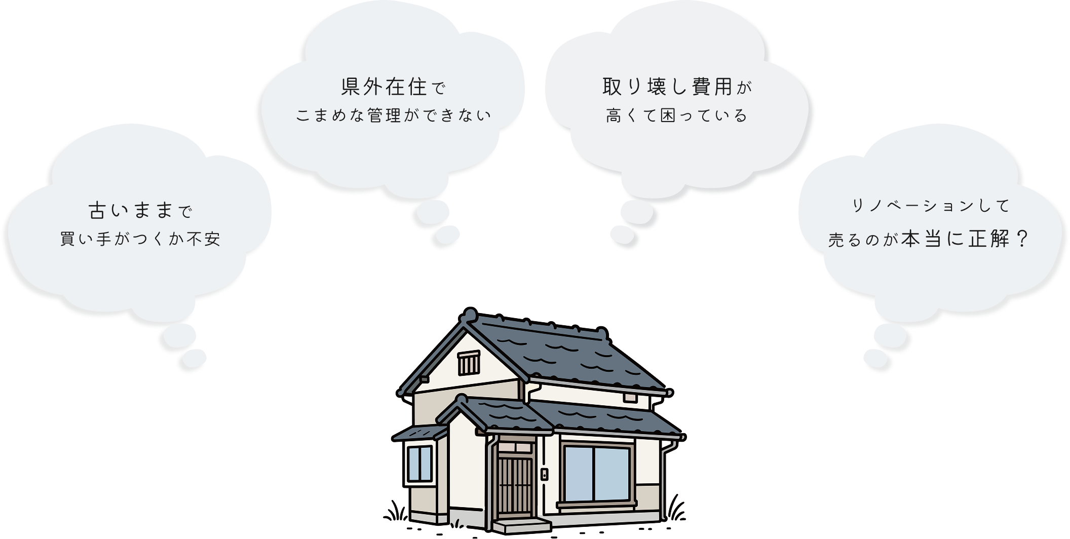 お悩み・疑問