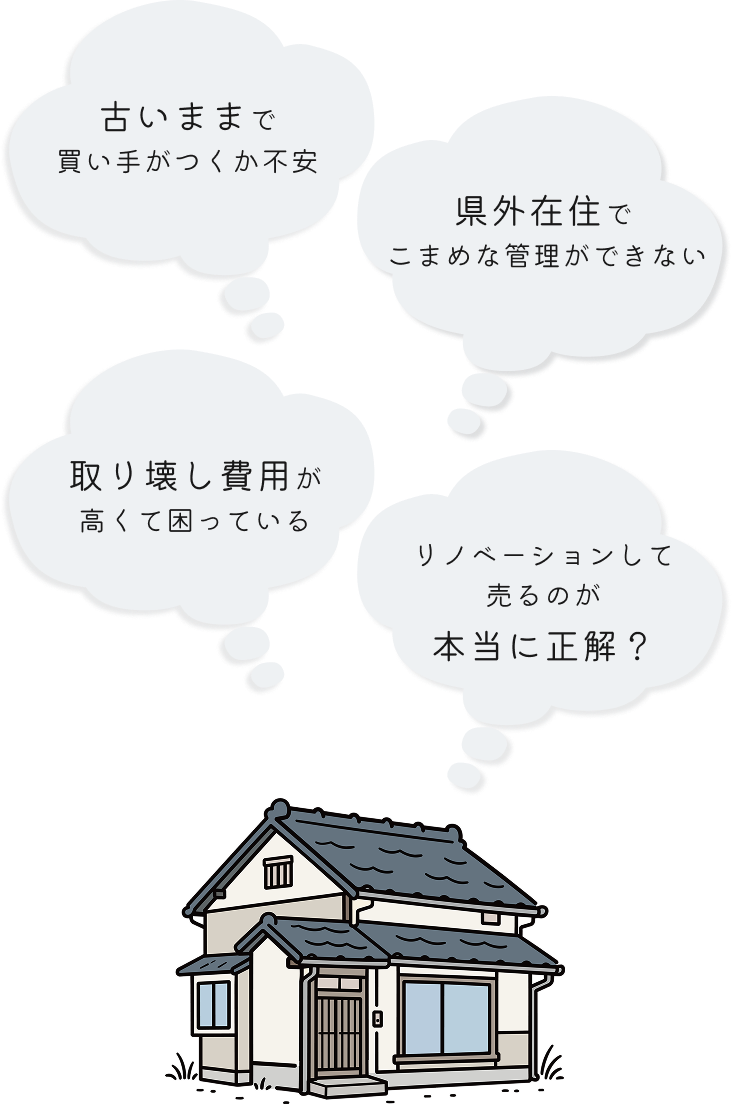 お悩み・疑問
